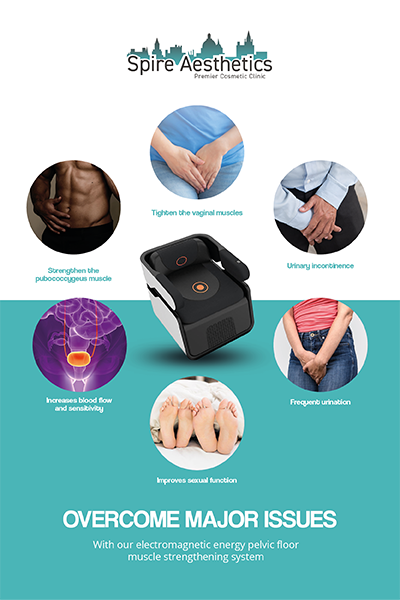 Image showing the benefits of Pelvic Floor Chair Therapy Streatley