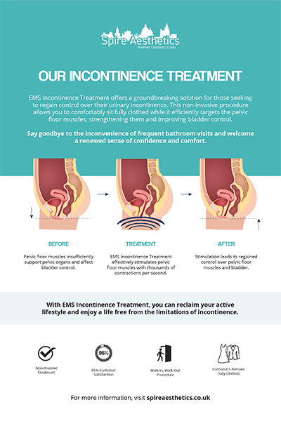 image of how urge incontinence Streatley treatment works