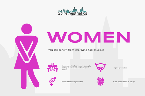 Benefits of EMS Female Urinary Incontinence Device Streatley