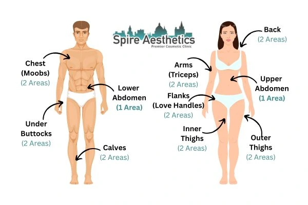 Cryolipolysis Prices Streatley