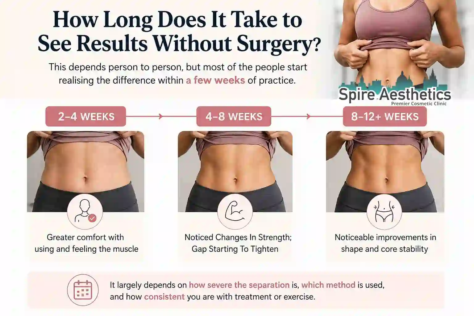 How Long Does It Take to See Results Without Surgery Streatley?